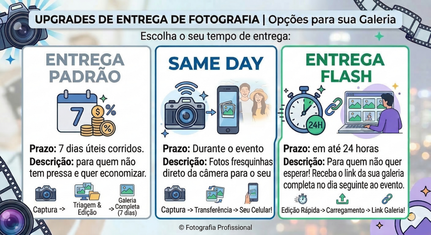 Foto do Sobre de Fotógrafo de Eventos em Santa Catarina Daniel Zimmermann